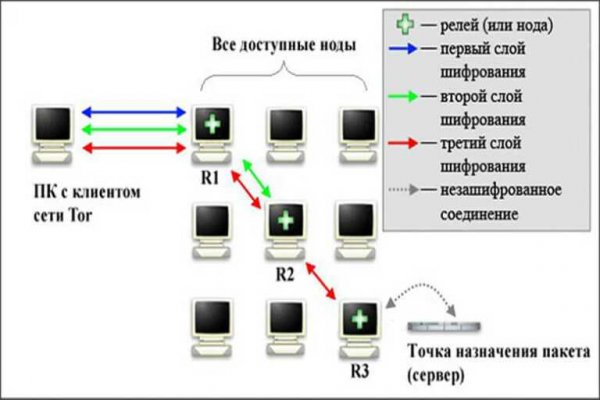 Кракен тг ссылка